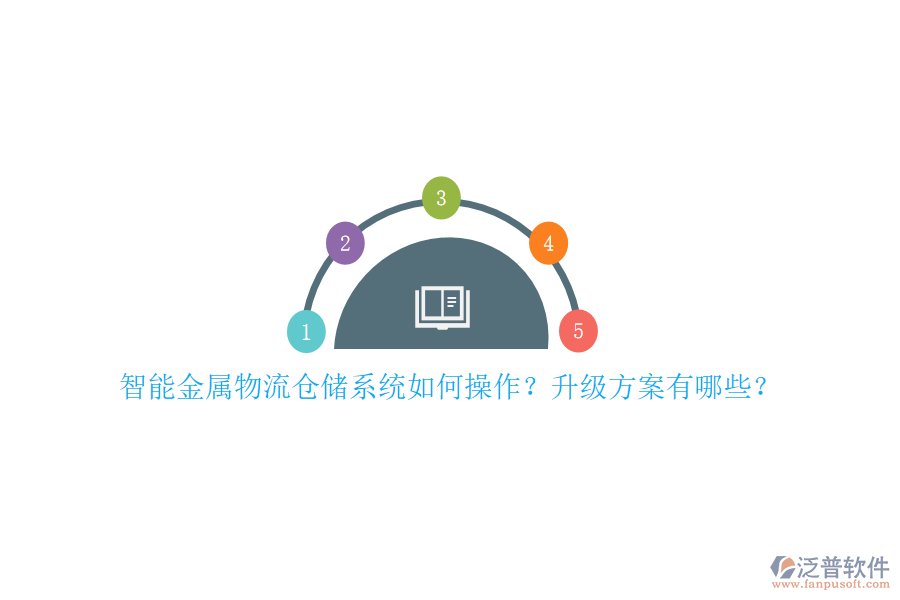 智能金屬物流倉儲系統(tǒng)如何操作？升級方案有哪些？