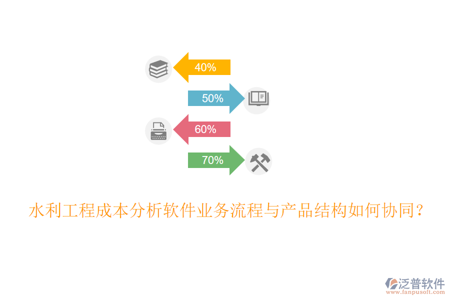 水利工程成本分析軟件業(yè)務(wù)流程與產(chǎn)品結(jié)構(gòu)如何協(xié)同？