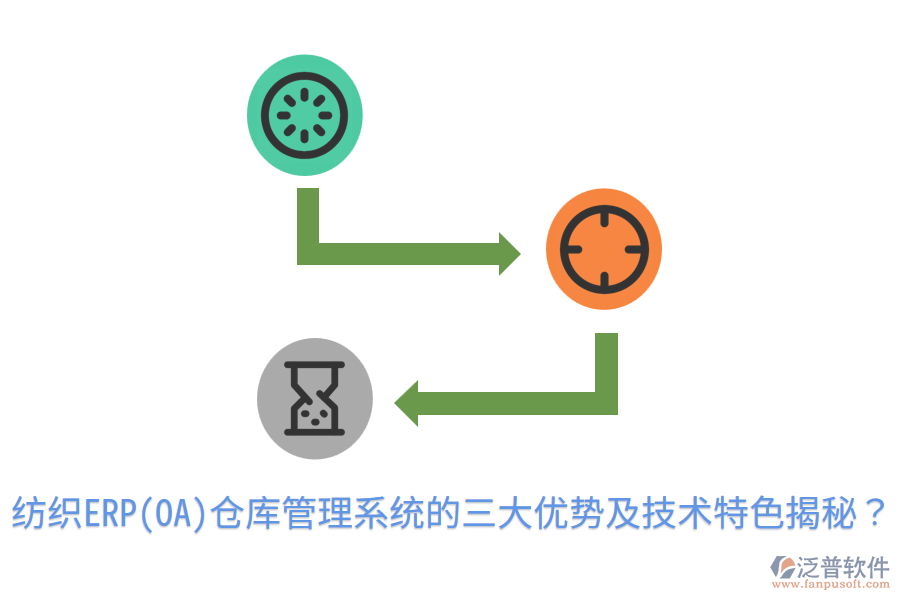 紡織ERP(OA)倉庫管理系統(tǒng)的三大優(yōu)勢及技術(shù)特色揭秘？