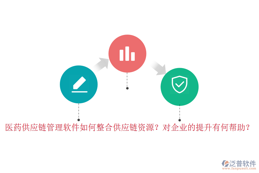 醫(yī)藥供應(yīng)鏈管理軟件如何整合供應(yīng)鏈資源？對企業(yè)的提升有何幫助？