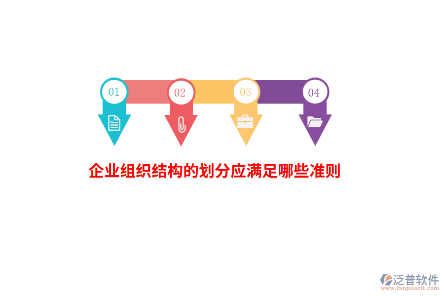企業(yè)組織結(jié)構(gòu)的劃分應(yīng)滿足哪些準(zhǔn)則？