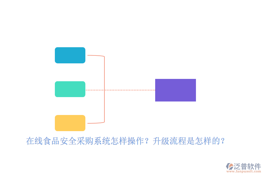 在線食品安全采購(gòu)系統(tǒng)怎樣操作？升級(jí)流程是怎樣的？