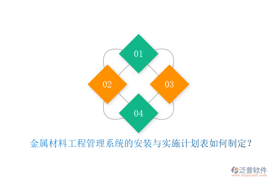 金屬材料工程管理系統(tǒng)的安裝與實施計劃表如何制定？