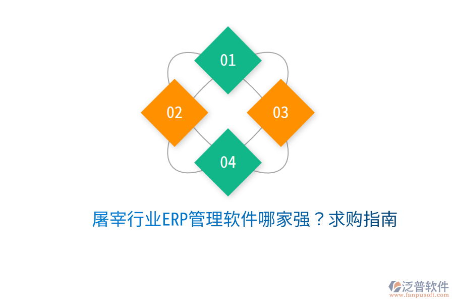  屠宰行業(yè)ERP管理軟件哪家強(qiáng)？求購(gòu)指南