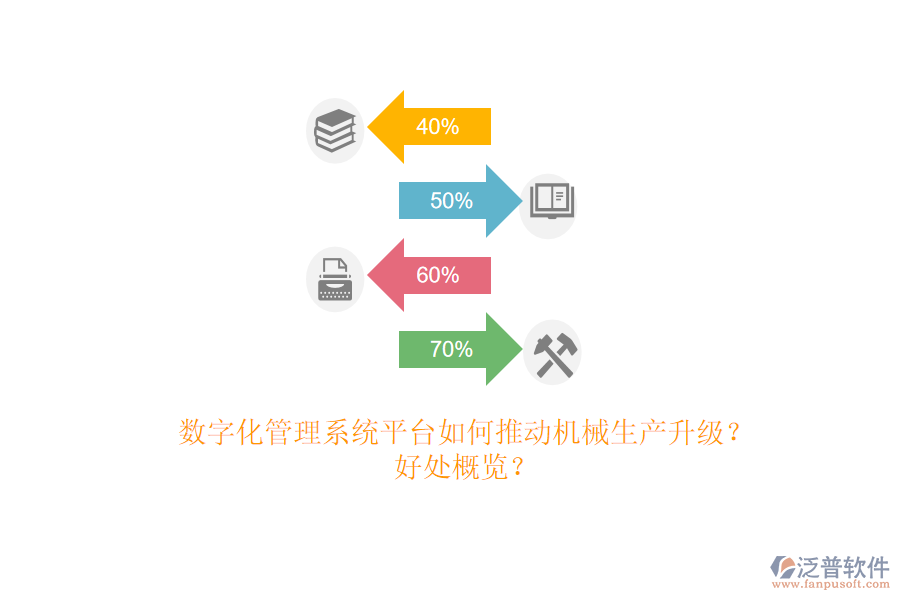 數(shù)字化管理系統(tǒng)平臺(tái)如何推動(dòng)機(jī)械生產(chǎn)升級(jí)？好處概覽？