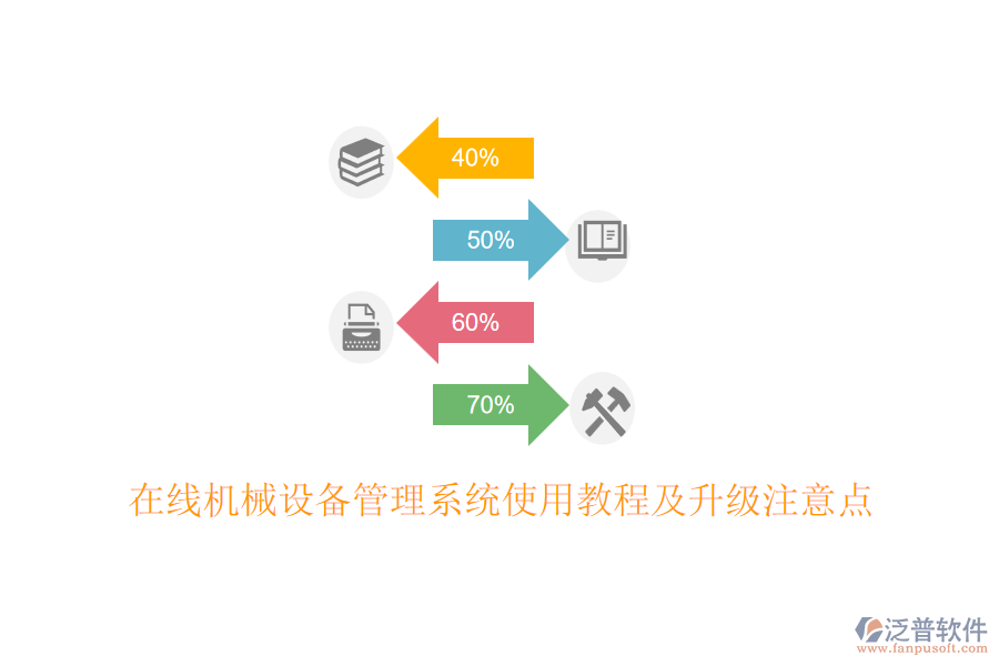 在線機械設(shè)備管理系統(tǒng)使用教程及升級注意點