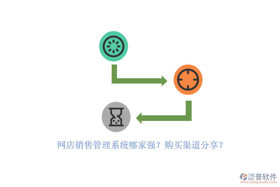 網(wǎng)店銷售管理系統(tǒng)哪家強？購買渠道分享？