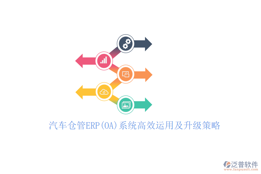 汽車倉(cāng)管ERP(OA)系統(tǒng)高效運(yùn)用及升級(jí)策略