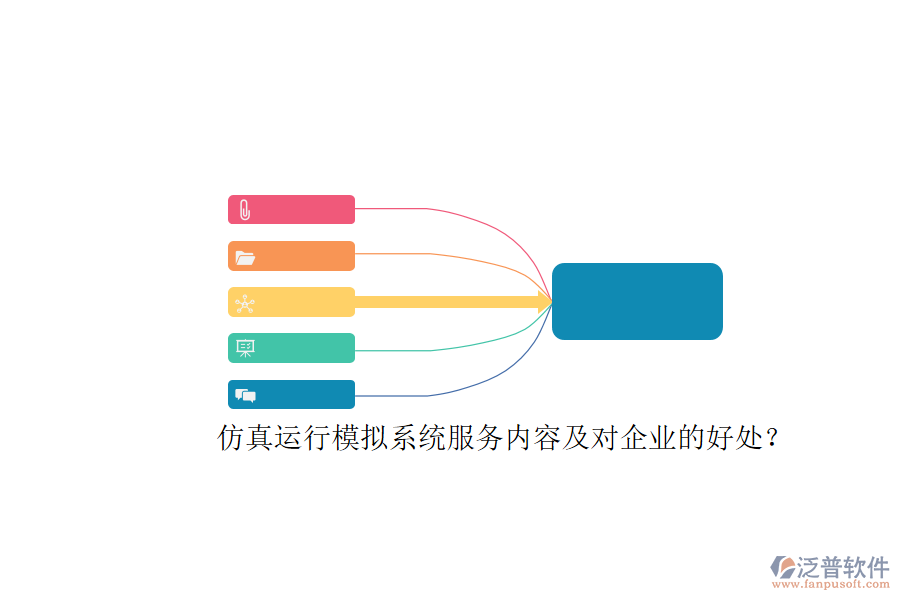 仿真運(yùn)行模擬系統(tǒng)服務(wù)內(nèi)容及對企業(yè)的好處？