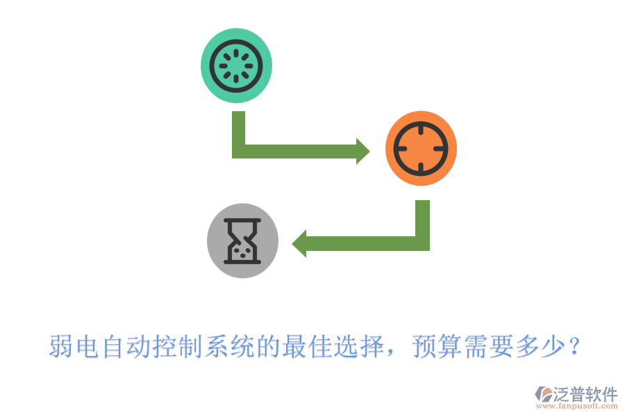 弱電自動控制系統(tǒng)的最佳選擇，預算需要多少？