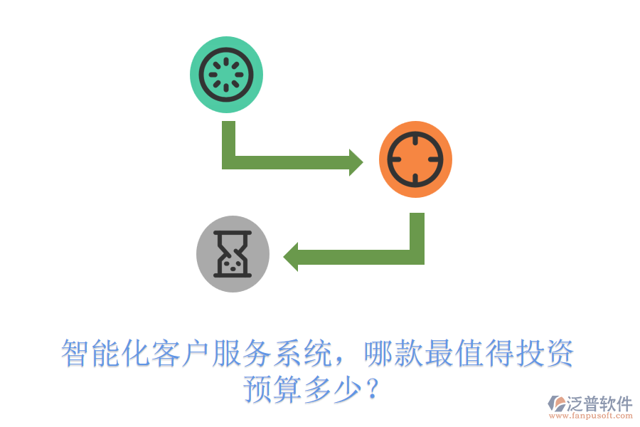 智能化客戶服務(wù)系統(tǒng)，哪款最值得投資？預(yù)算多少？