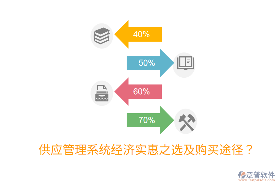  供應管理系統(tǒng)經濟實惠之選及購買途徑？