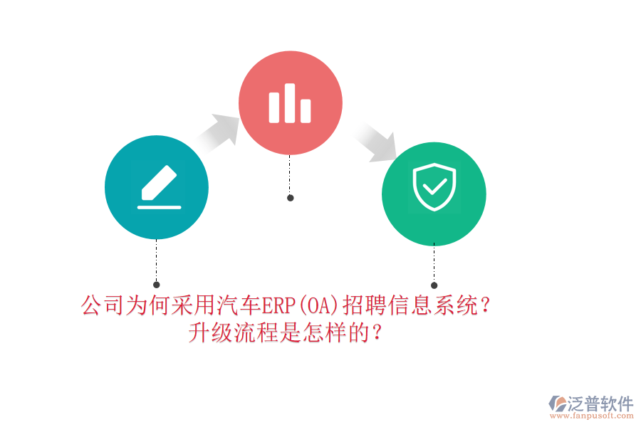公司為何采用汽車ERP(OA)招聘信息系統(tǒng)？升級流程是怎樣的？