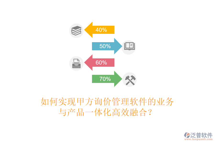 如何實(shí)現(xiàn)甲方詢價(jià)管理軟件的業(yè)務(wù)與產(chǎn)品一體化高效融合？