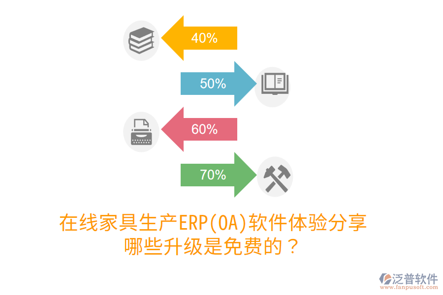  在線家具生產(chǎn)ERP(OA)軟件體驗分享，哪些升級是免費的？