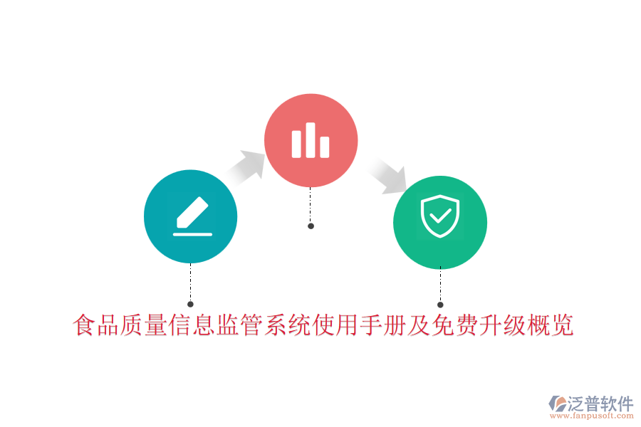 食品質(zhì)量信息監(jiān)管系統(tǒng)使用手冊(cè)及免費(fèi)升級(jí)概覽