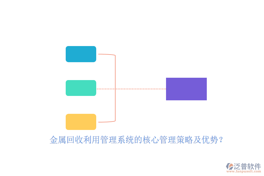 金屬回收利用管理系統(tǒng)的核心管理策略及優(yōu)勢(shì)？