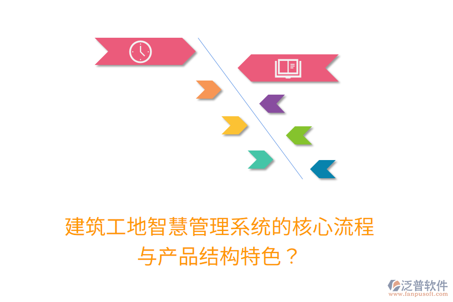 建筑工地智慧管理系統(tǒng)的核心流程與產(chǎn)品結(jié)構(gòu)特色？