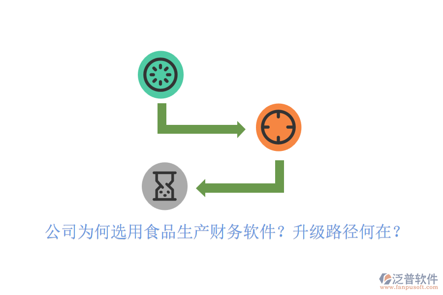 公司為何選用食品生產(chǎn)財(cái)務(wù)軟件？升級(jí)路徑何在？