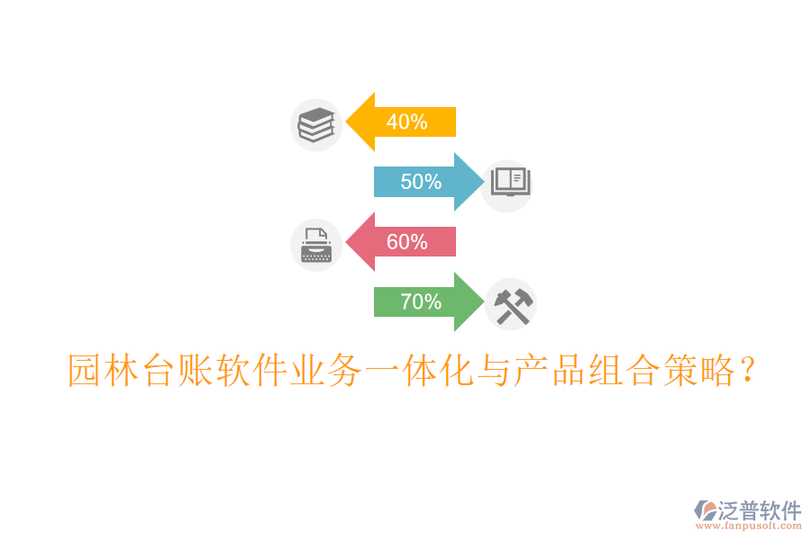 園林臺(tái)賬軟件業(yè)務(wù)一體化與產(chǎn)品組合策略？