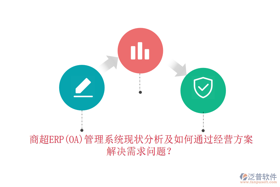 商超ERP(OA)管理系統(tǒng)現(xiàn)狀分析及如何通過經(jīng)營方案解決需求問題？