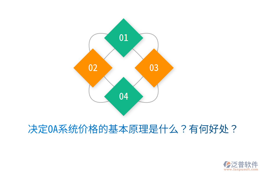  決定OA系統(tǒng)價格的基本原理是什么？有何好處？