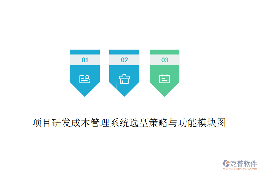 項(xiàng)目研發(fā)成本管理系統(tǒng)選型策略與功能模塊圖