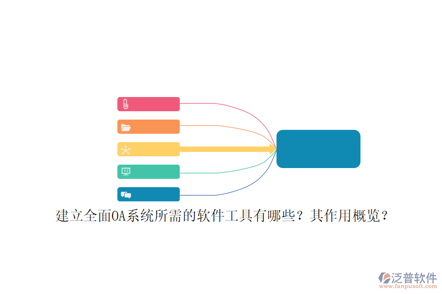 建立全面OA系統(tǒng)所需的軟件工具有哪些？其作用概覽？