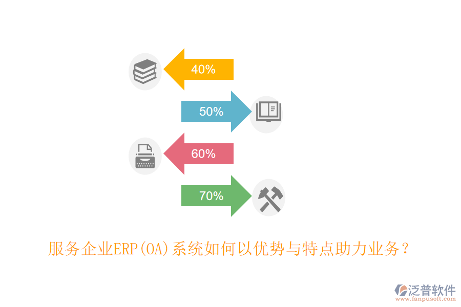 服務(wù)企業(yè)ERP(OA)系統(tǒng)如何以優(yōu)勢與特點(diǎn)助力業(yè)務(wù)？