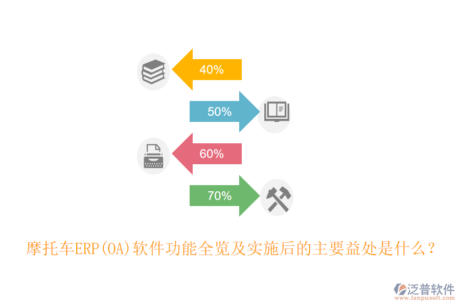 摩托車ERP(OA)軟件功能全覽及實(shí)施后的主要益處是什么？