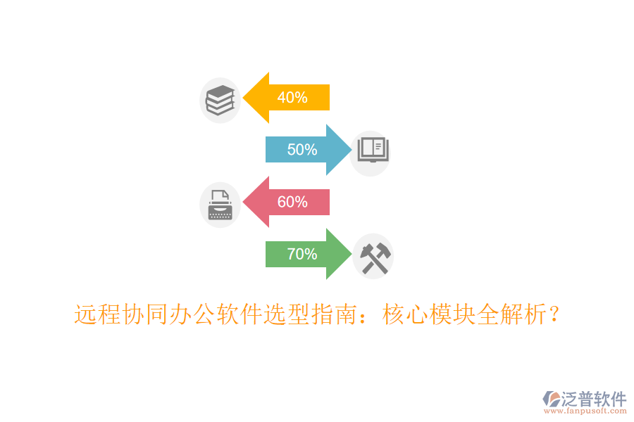  遠(yuǎn)程協(xié)同辦公軟件選型指南：核心模塊全解析？