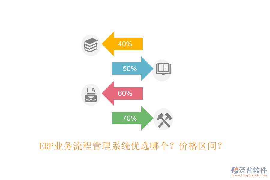 ERP業(yè)務流程管理系統(tǒng)優(yōu)選哪個？價格區(qū)間？