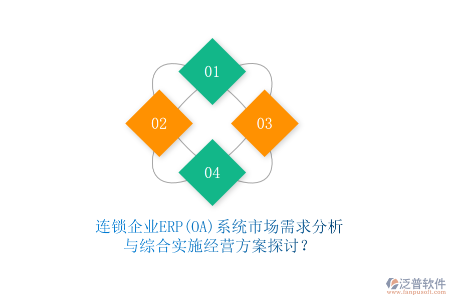 連鎖企業(yè)ERP(OA)系統(tǒng)市場需求分析與綜合實(shí)施經(jīng)營方案探討？