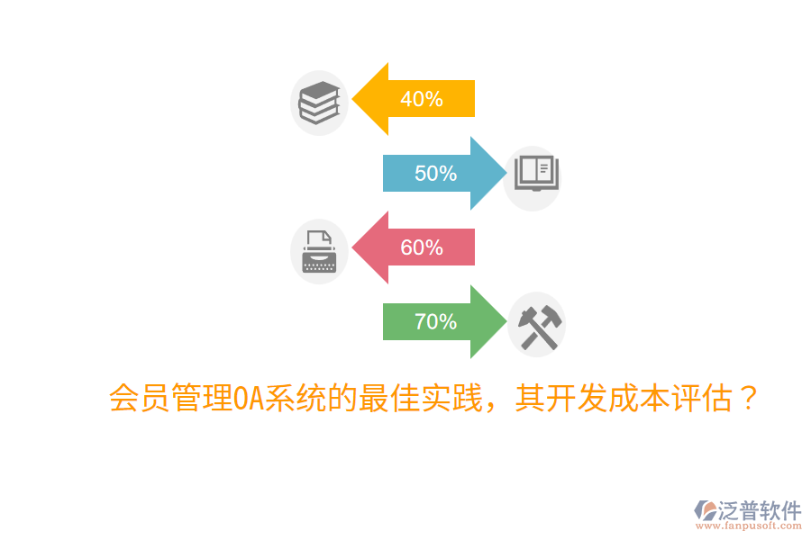  會員管理OA系統(tǒng)的最佳實(shí)踐，其開發(fā)成本評估？