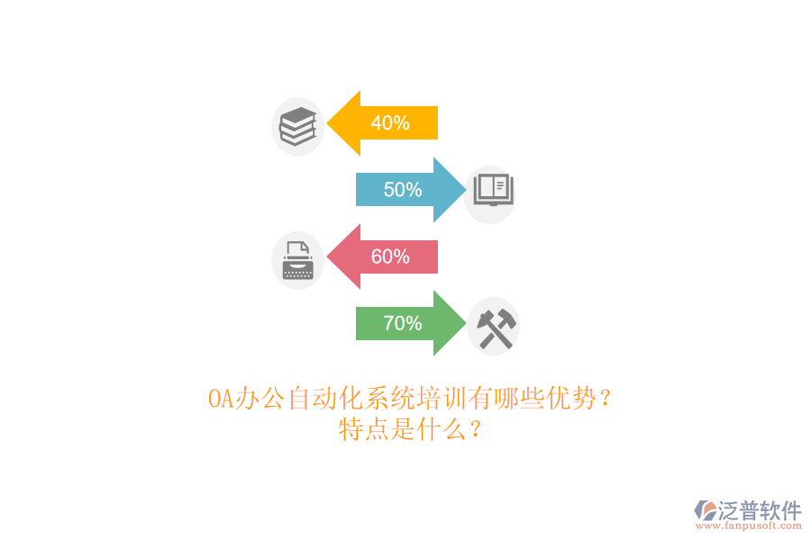 OA辦公<a href=http://keekorok-lodge.com/oa/ target=_blank class=infotextkey>自動化系統(tǒng)</a>培訓有哪些優(yōu)勢？特點是什么？