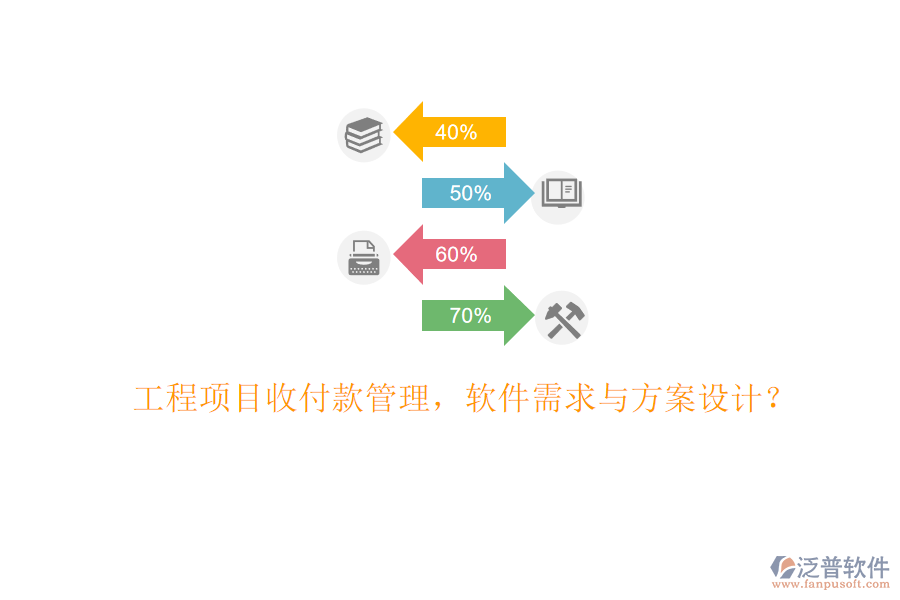 工程項目收付款管理，軟件需求與方案設(shè)計?