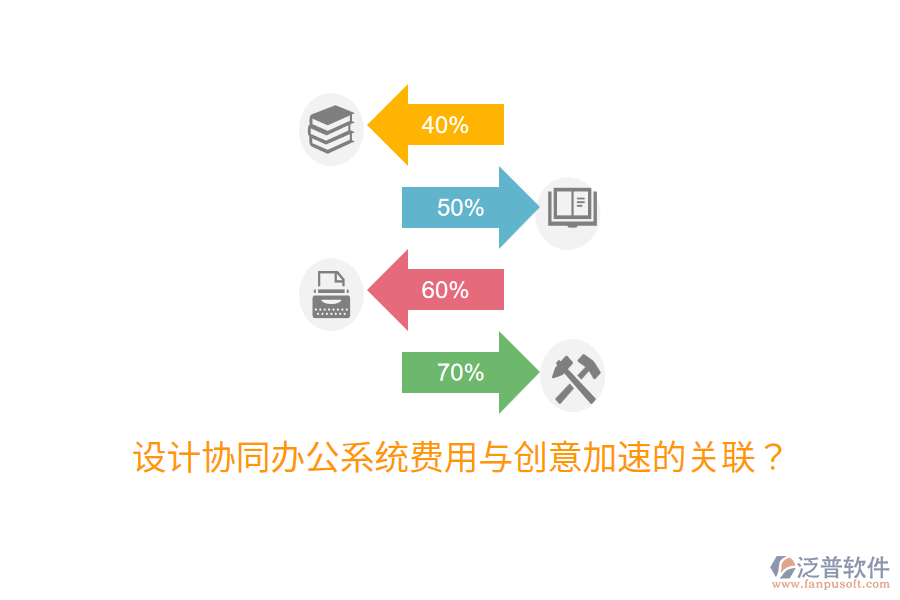  設(shè)計協(xié)同辦公系統(tǒng)費用與創(chuàng)意加速的關(guān)聯(lián)？
