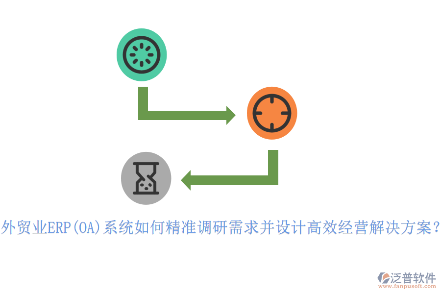 外貿(mào)業(yè)ERP(OA)系統(tǒng)如何精準(zhǔn)調(diào)研需求并設(shè)計高效經(jīng)營解決方案？