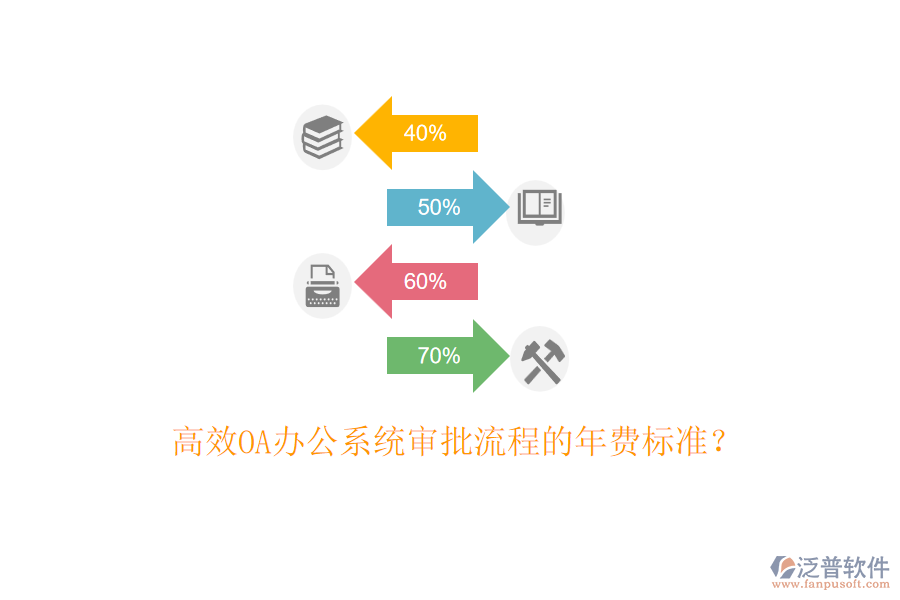 高效<a href=http://keekorok-lodge.com/oa/ target=_blank class=infotextkey>OA辦公系統(tǒng)</a>審批流程的年費(fèi)標(biāo)準(zhǔn)？