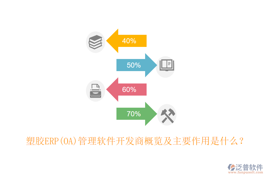 塑膠ERP(OA）管理軟件開發(fā)商概覽及主要作用是什么？