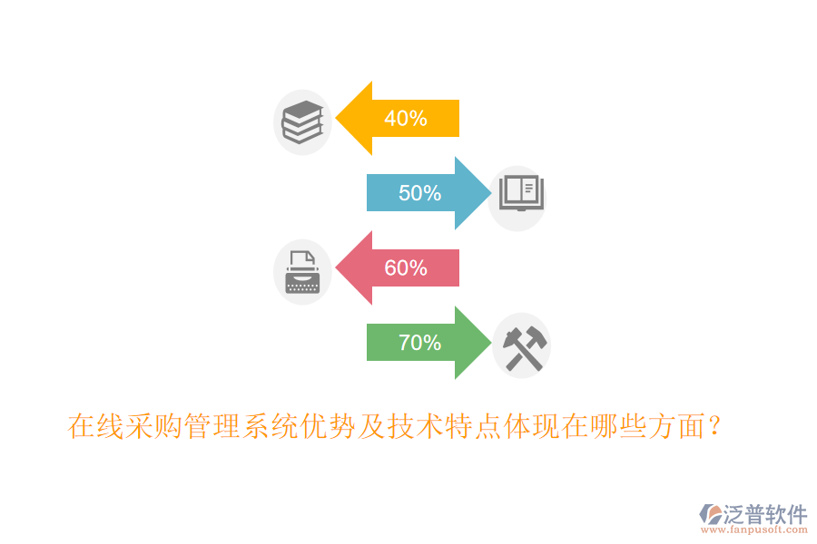 在線采購管理系統(tǒng)優(yōu)勢及技術(shù)特點(diǎn)體現(xiàn)在哪些方面？