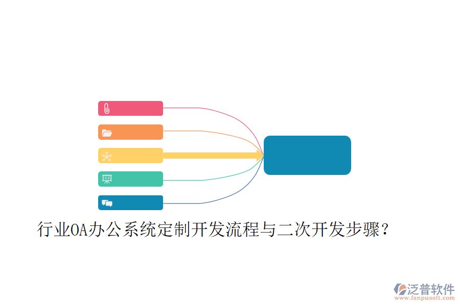  行業(yè)OA辦公系統(tǒng)定制開(kāi)發(fā)流程與二次開(kāi)發(fā)步驟？