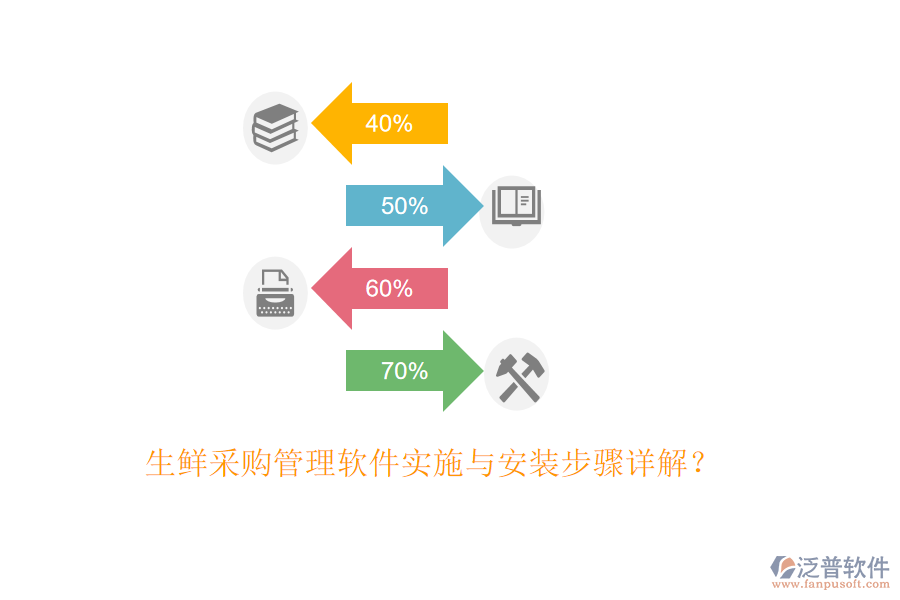 生鮮采購管理軟件實施與安裝步驟詳解？
