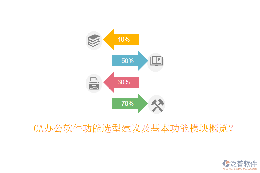  OA辦公軟件功能選型建議及基本功能模塊概覽？