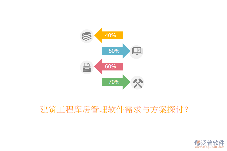 建筑工程庫房管理軟件需求與方案探討？