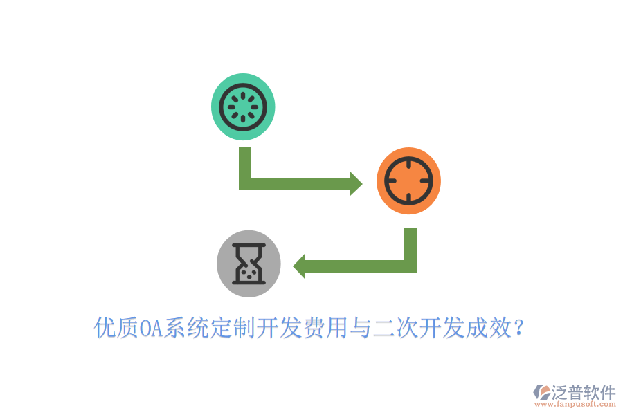  優(yōu)質(zhì)OA系統(tǒng)定制開發(fā)費用與二次開發(fā)成效？