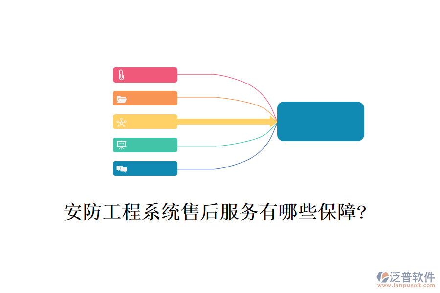 安防工程系統(tǒng)售后服務(wù)有哪些保障?