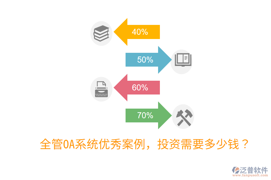  全管OA系統(tǒng)優(yōu)秀案例，投資需要多少錢？