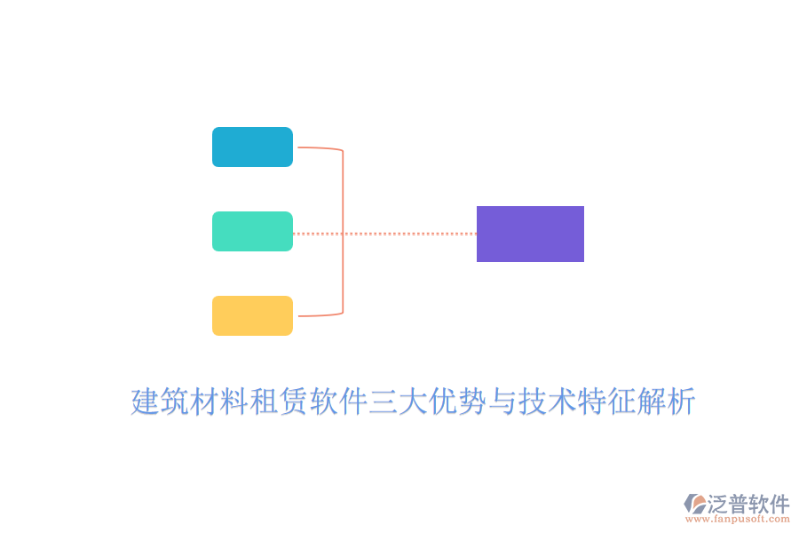 建筑材料租賃軟件三大優(yōu)勢與技術特征解析