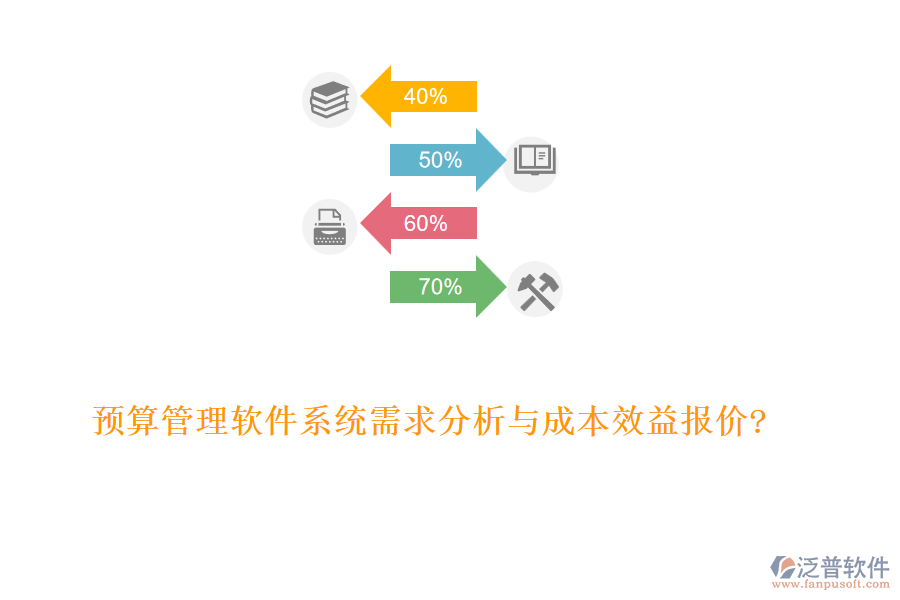 預(yù)算管理軟件系統(tǒng)需求分析與成本效益報(bào)價(jià)?